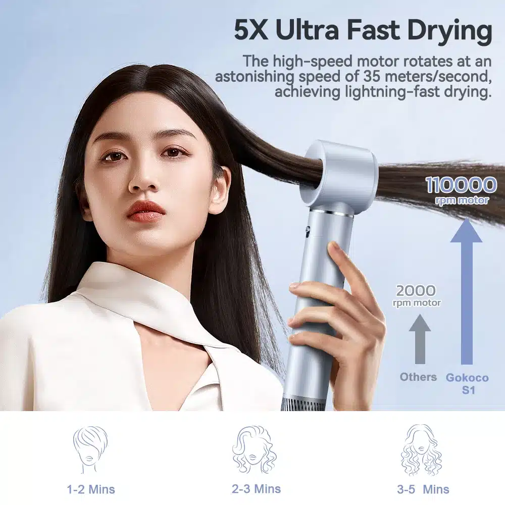 GOKOCO Secador de Cabelo | Alta Velocidade Profissional 1500W, Secagem Rápida e Íons Negativos